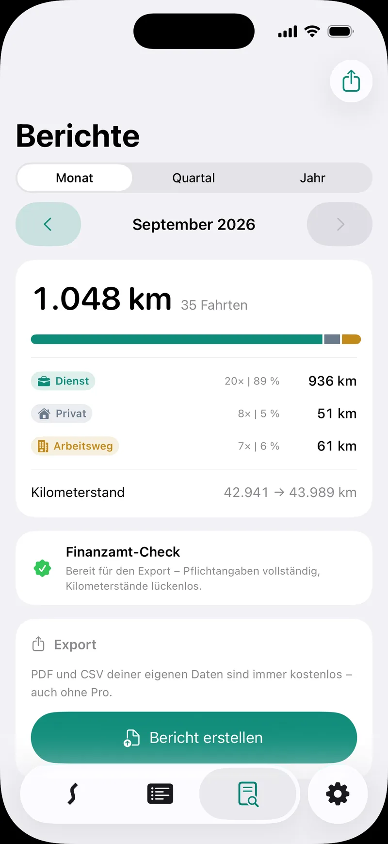 Berichte: Kilometer des Monats nach Dienst, Privat und Arbeitsweg, Kilometerstand und Finanzamt-Check „Bereit für den Export“.